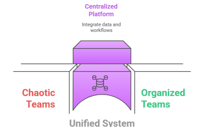 Stop the Chaos: Why Engineering and Manufacturing Teams Need One Unified System to Drive Real Results