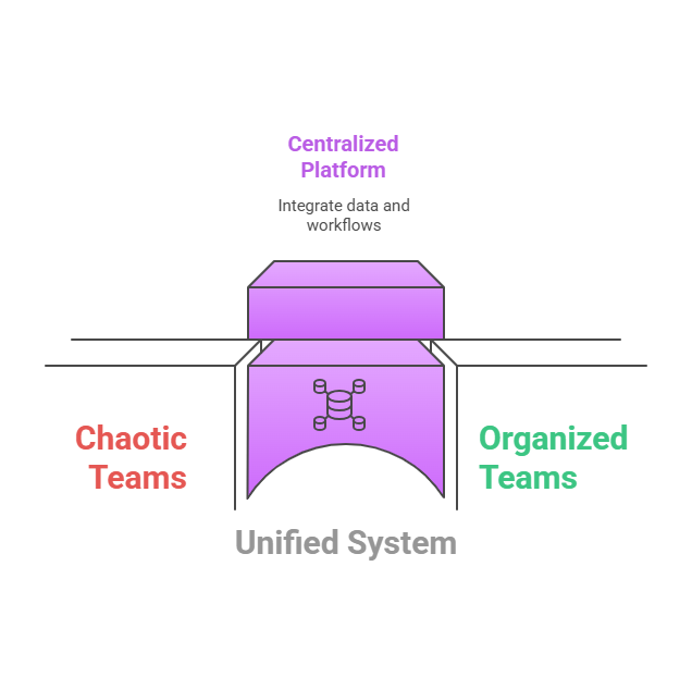 Chaotic to Organized