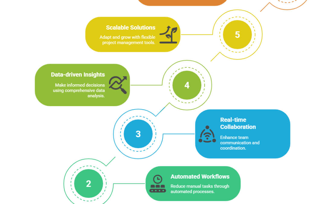 6 Ways Engineering Teams Save Time and Scale Smarter with KMDProjects