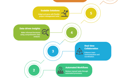 6 Ways Engineering Teams Save Time and Scale Smarter with KMDProjects