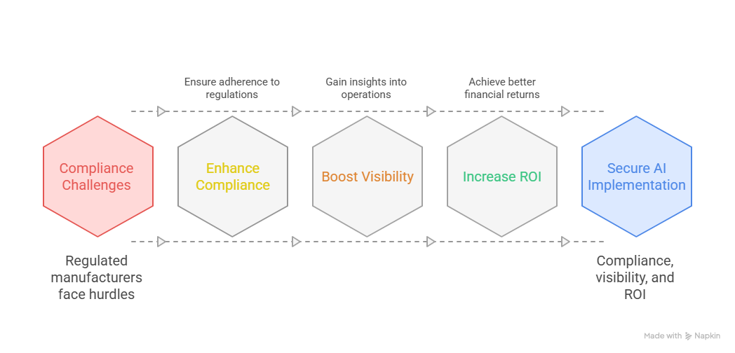Getting Started with AI in Regulated Manufacturing: Why It’s Not Too Late