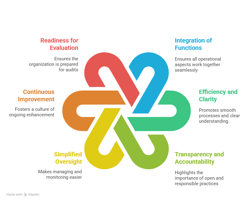 One System. Every Function. Always Audit Ready.